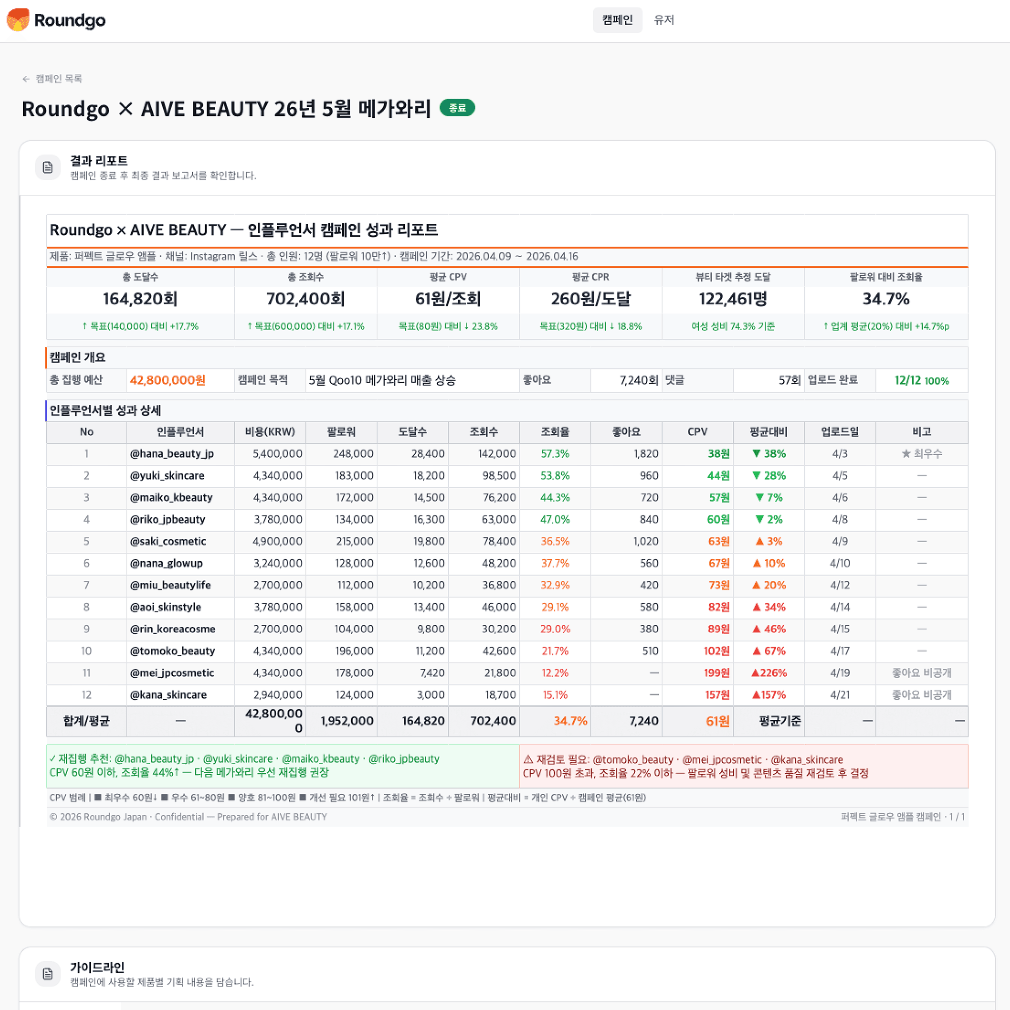 성과 리포트